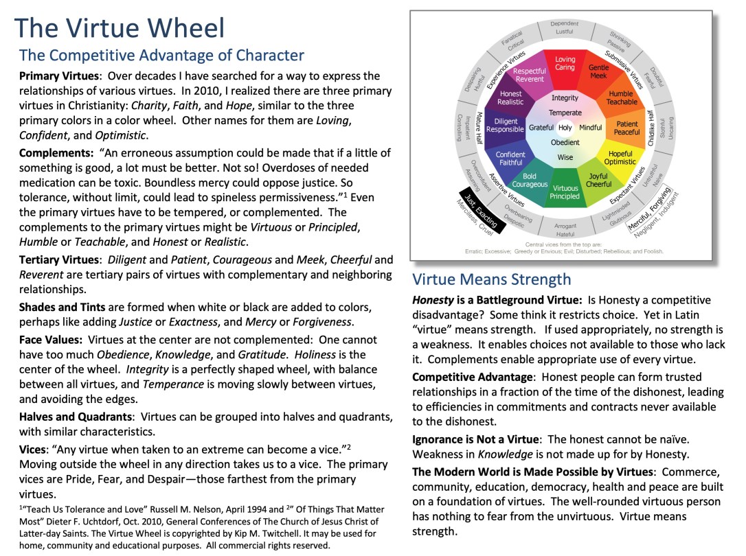 Virtue Wheel Book v2.5 2018 Summary Graphic