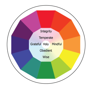 A graphic focused on the center attributes