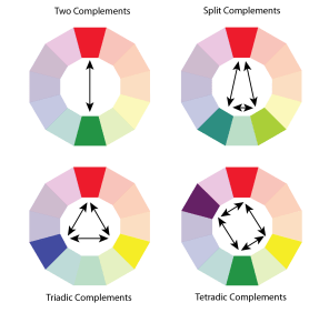 Graphic of other types of complements