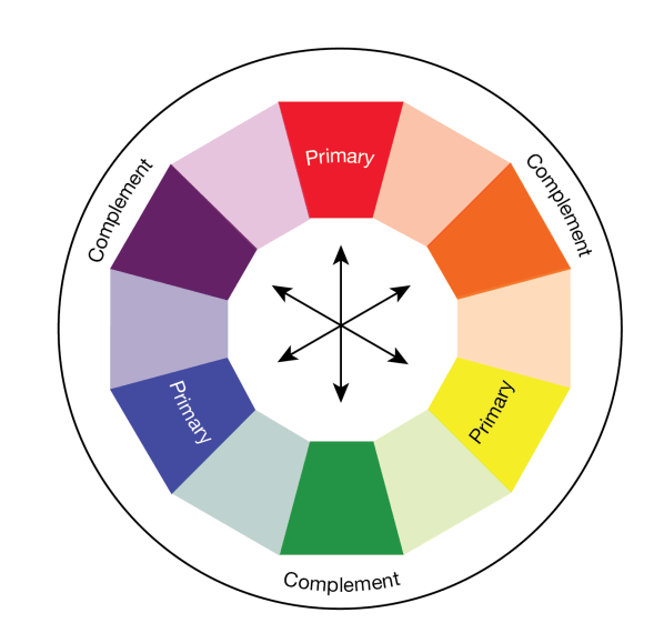 A graphic of Complementary Colors