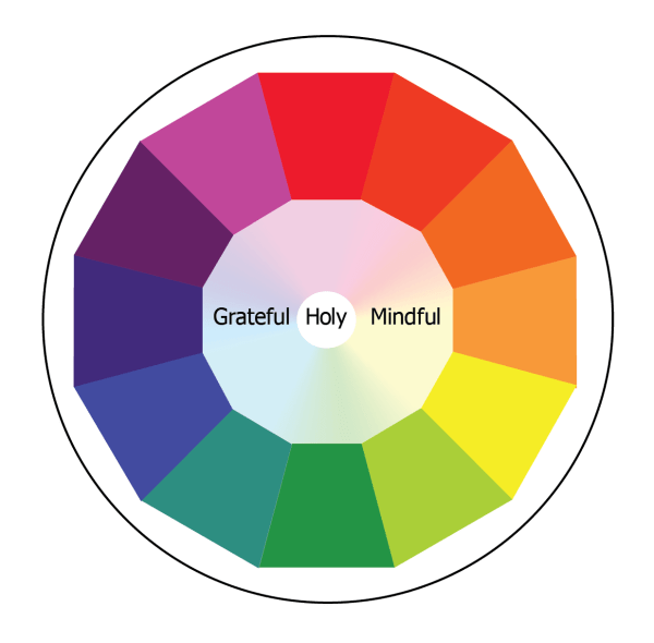 Graphic on three virtues