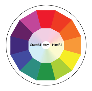 Graphic on three virtues