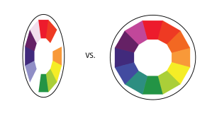 Two graphics showing integrity