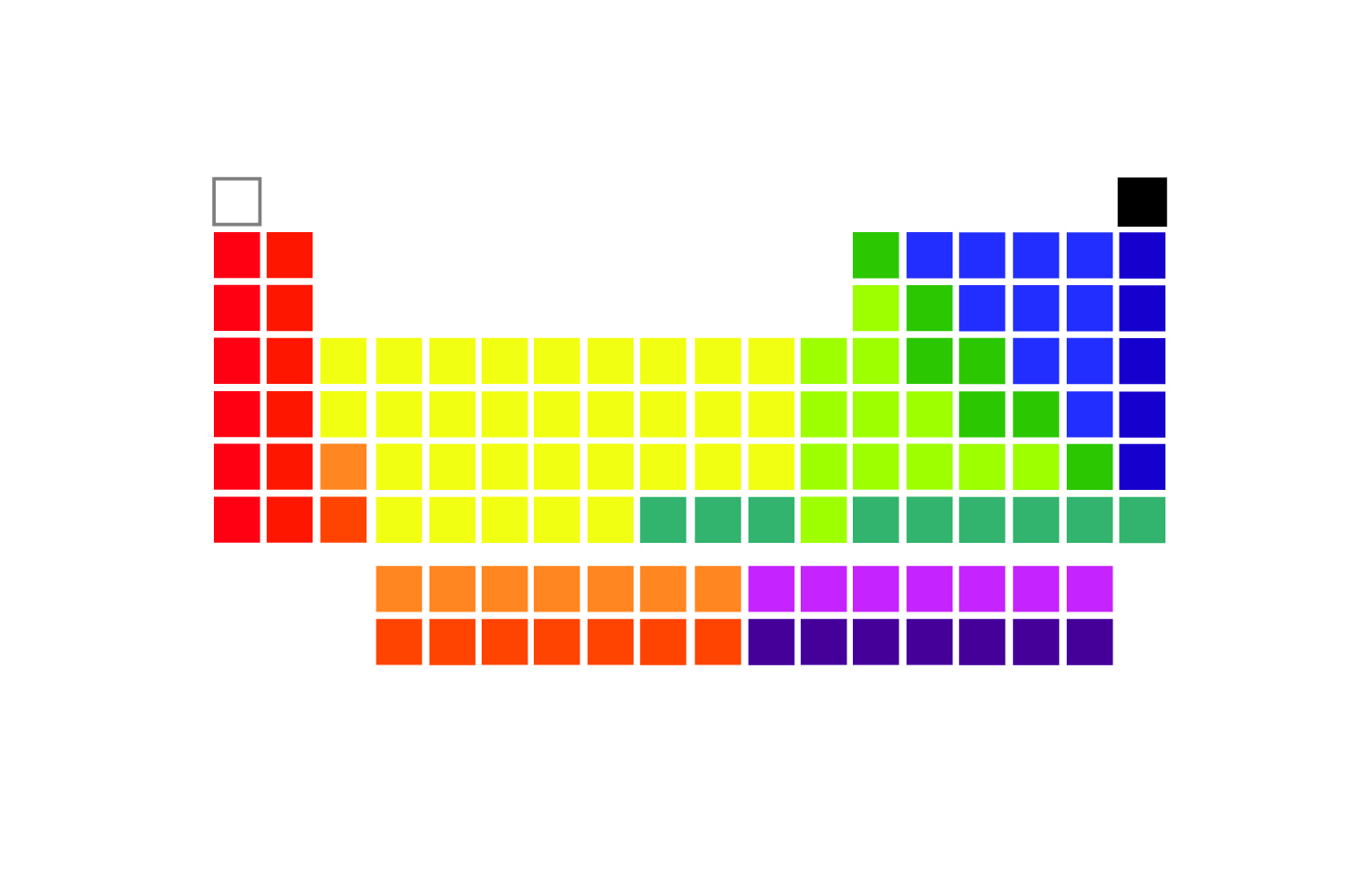 Virtue Wheel V7_26 Synonyms Overview