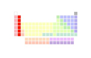 Virtue Wheel V7_28 Synonyms Meek