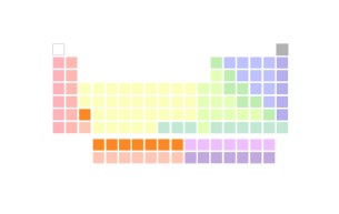 Virtue Wheel V7_30 Synonyms Patience