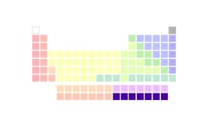 Virtue Wheel V7_33 Synonyms Honest