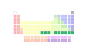 Virtue Wheel V7_34 Synonyms Courage