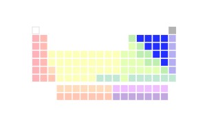 Virtue Wheel V7_37 Synonyms Confident